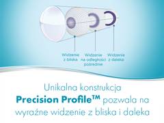 Dailies AquaComfort Plus Multifocal (90 soczewek)